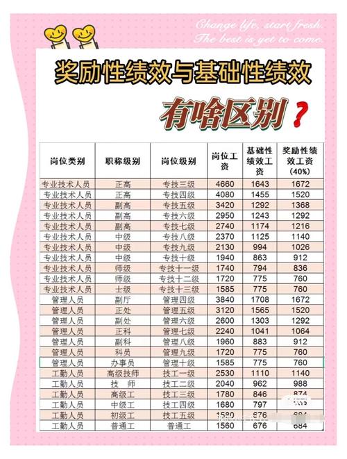 事业单位工作人员的奖励