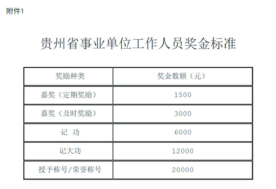 事业单位工作人员的奖励