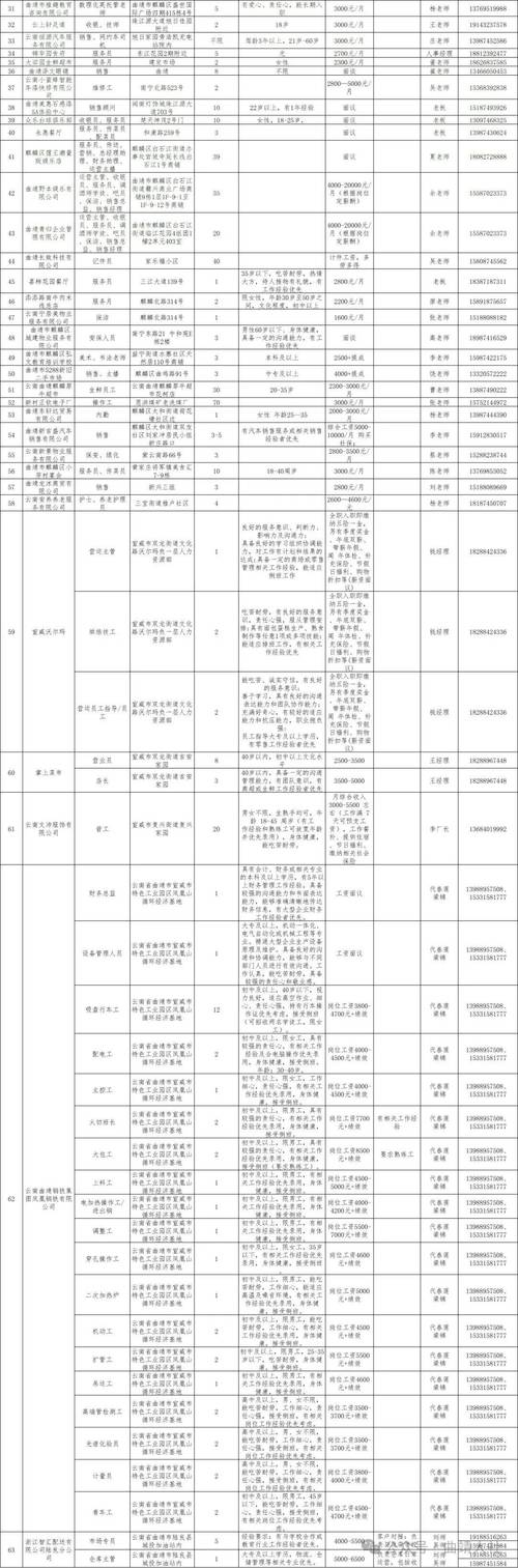 曲靖市2026事业单位
