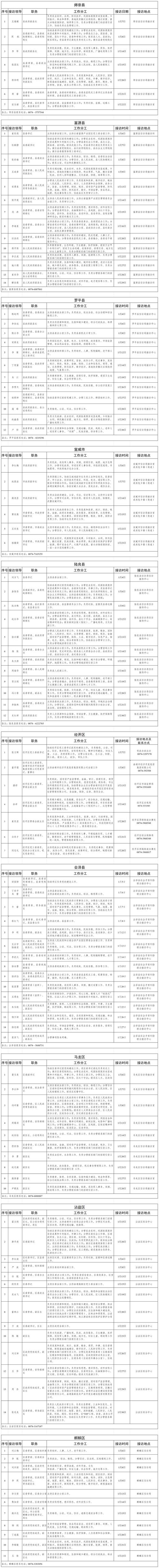 曲靖市2026事业单位