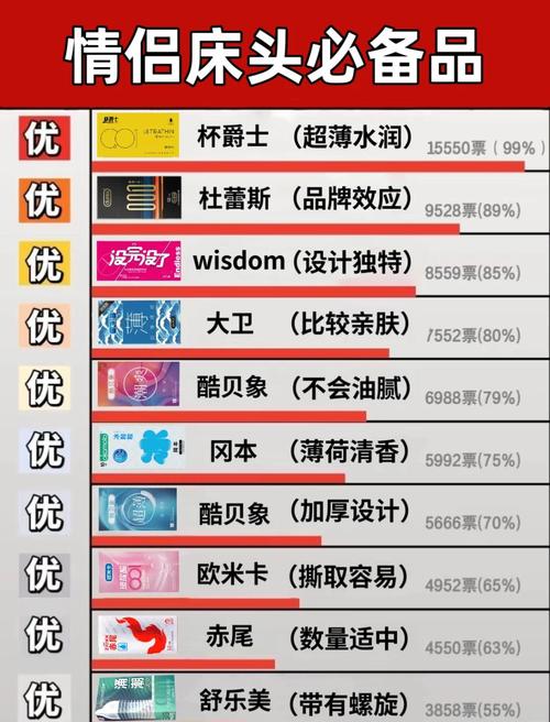 安全套 避孕套 区别