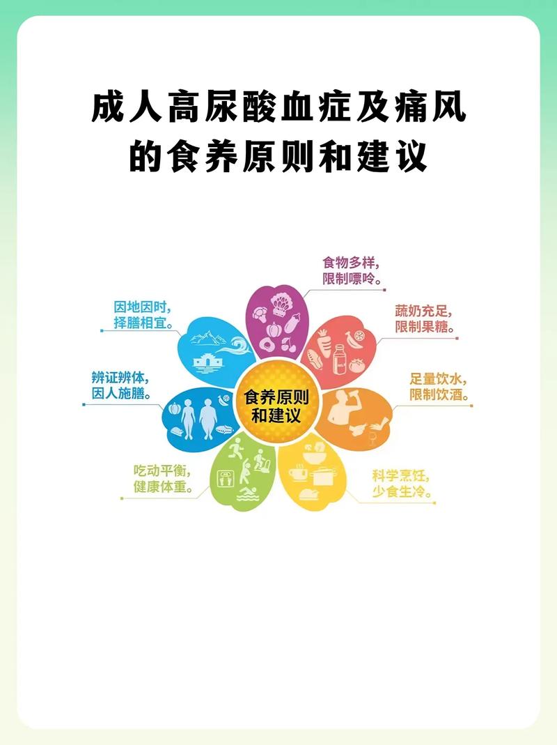 2026中国痛风指南