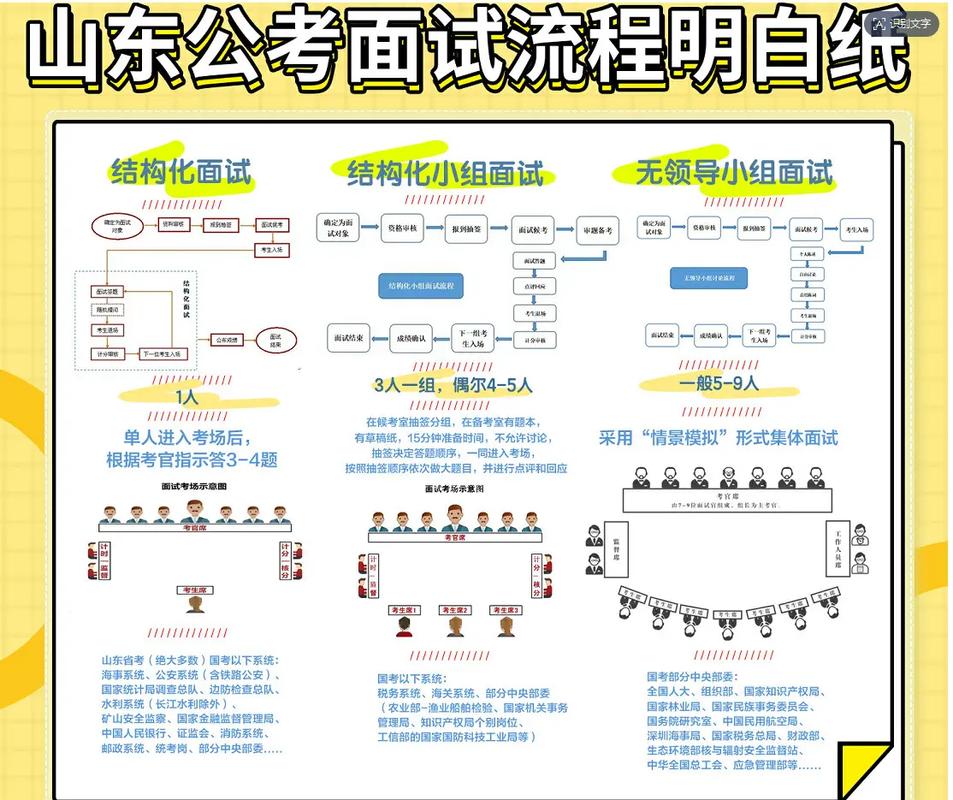 山东省考面试备考技巧