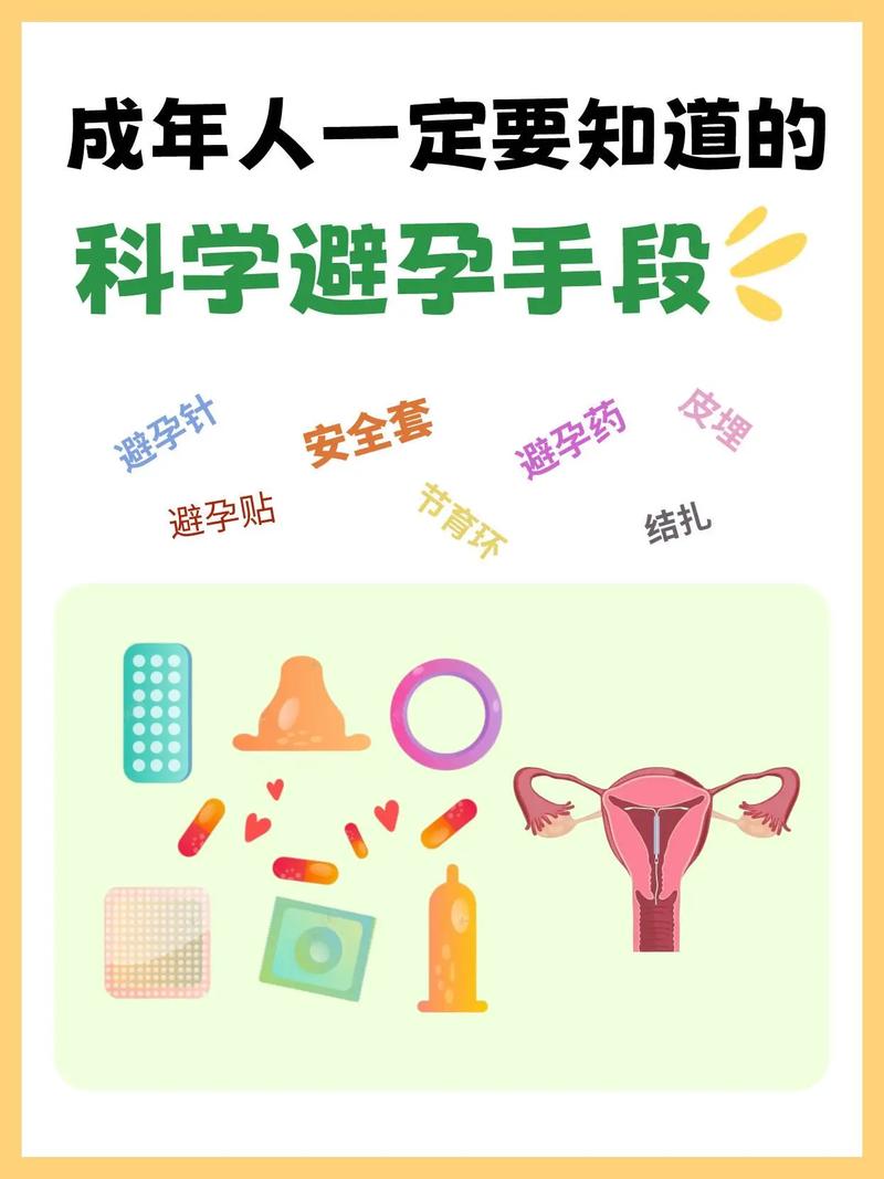 最方便安全的避孕方法