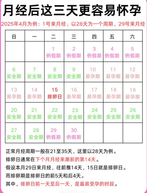 10号来月经安全期是