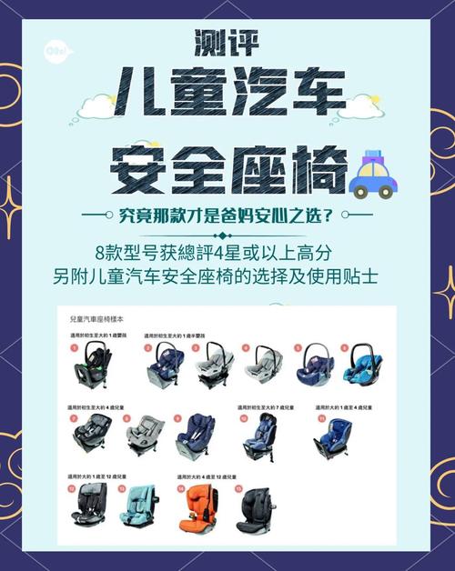 儿童汽车安全座椅测评