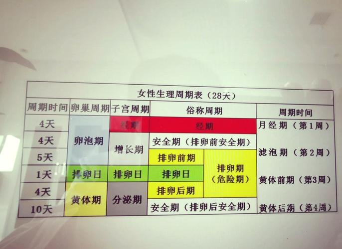 算危险期安全期怎么算