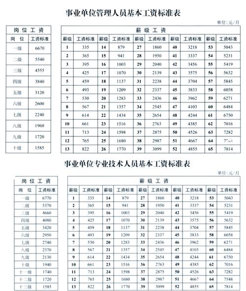 自收自支的事业单位工资