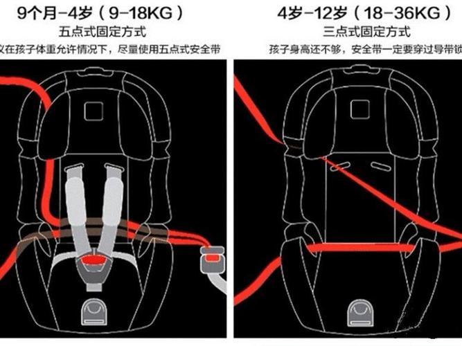 安全座椅 安装 位置