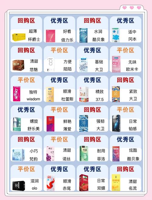 一个安全套多少钱一个