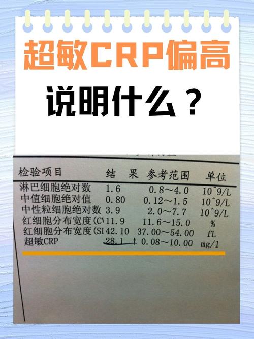 超敏c反应蛋白 痛风