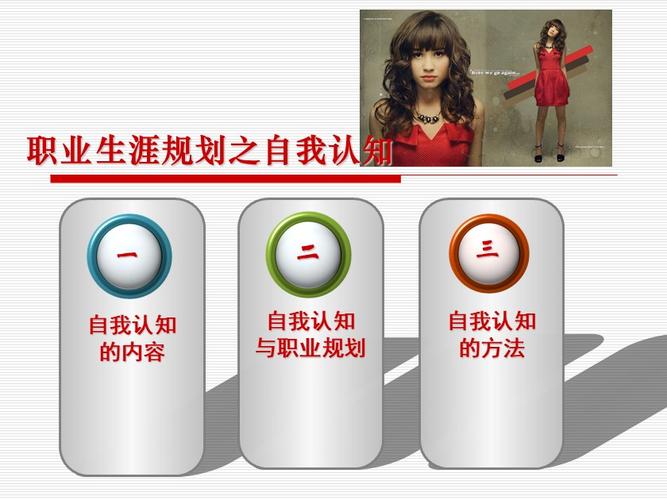 职场的自我认识PPT