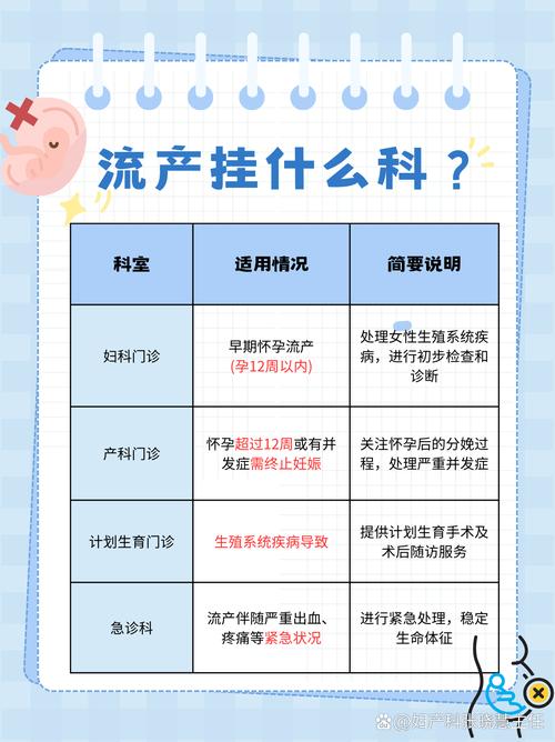 哪家妇科医院流产安全