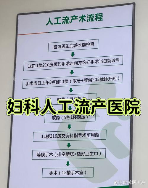 哪家妇科医院流产安全