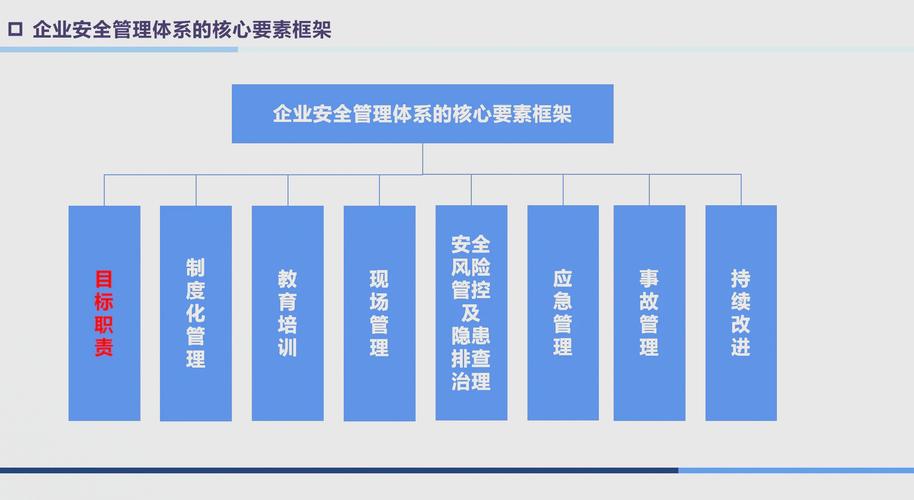 安全管理包括哪些内容