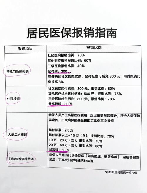 针灸可以用医保报销吗