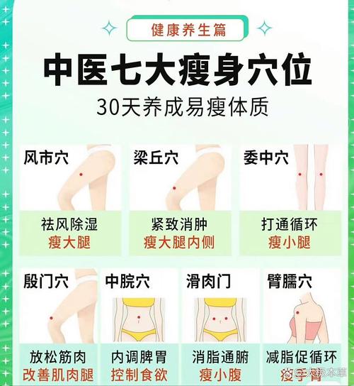 针灸减肥一般几个疗程