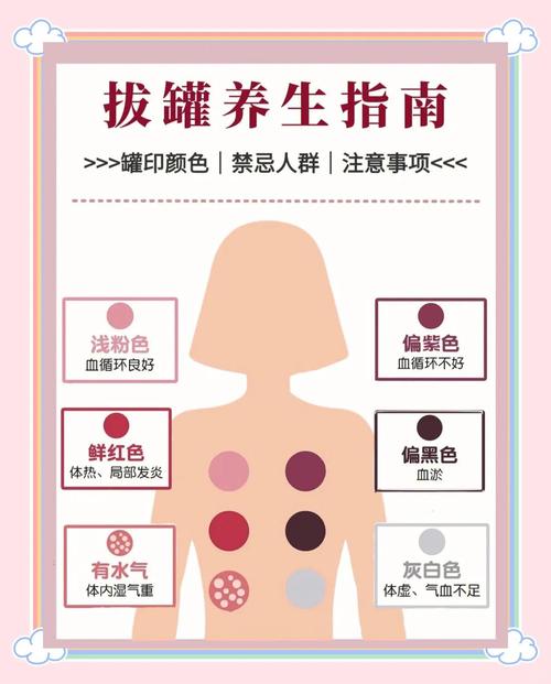 拔罐针灸的作用和功效