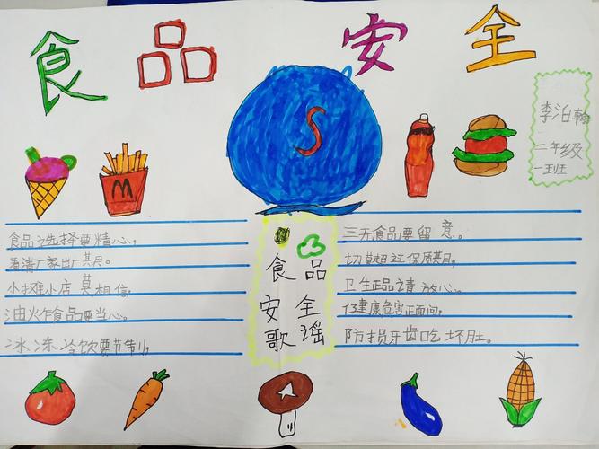 食品安全手抄报内容.