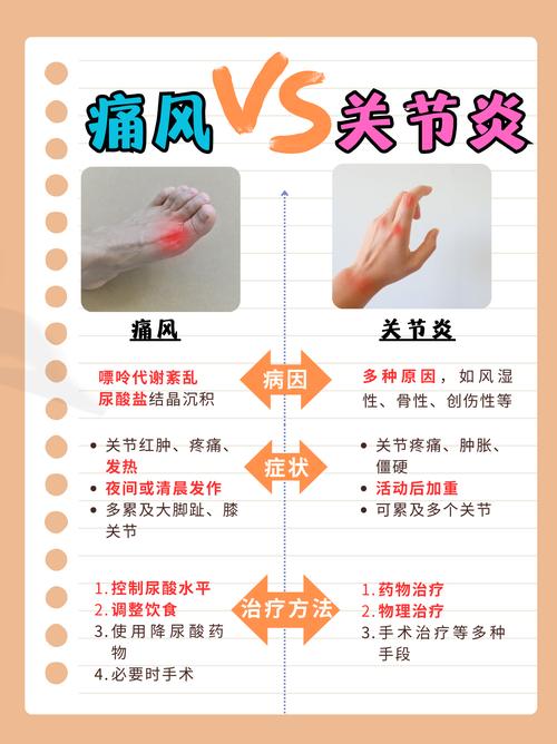 痛风关节炎怎么引起的