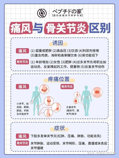 痛风什么原因反复发作