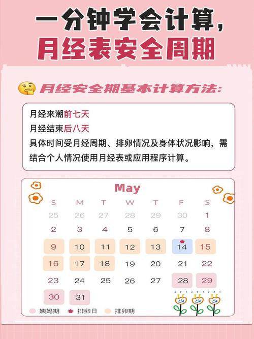 月经完的几天是安全的