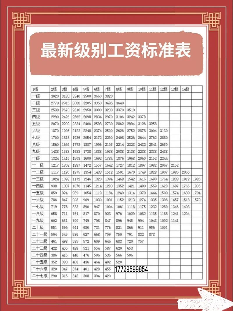 2026事业单位涨工资