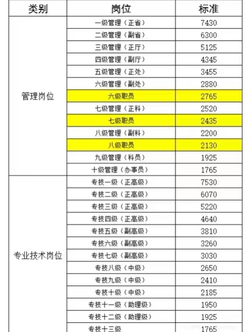 2026事业单位涨工资