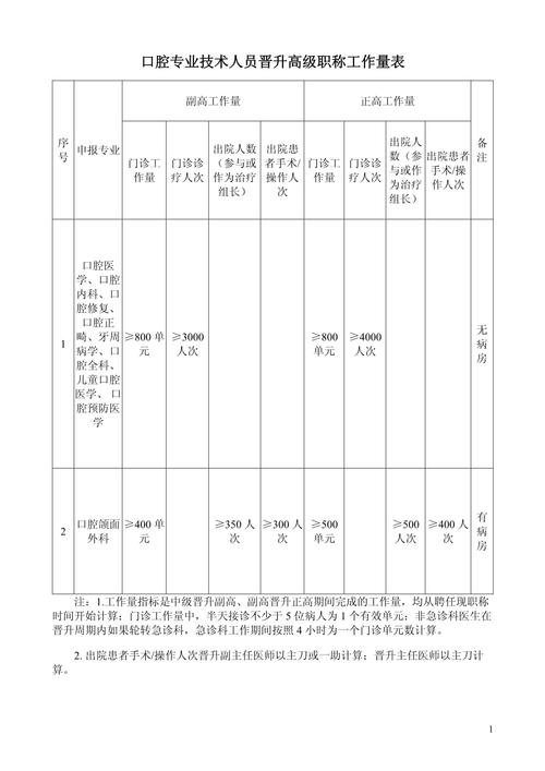 针灸副高职称晋升试题