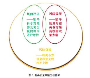 国家食品安全风险评估