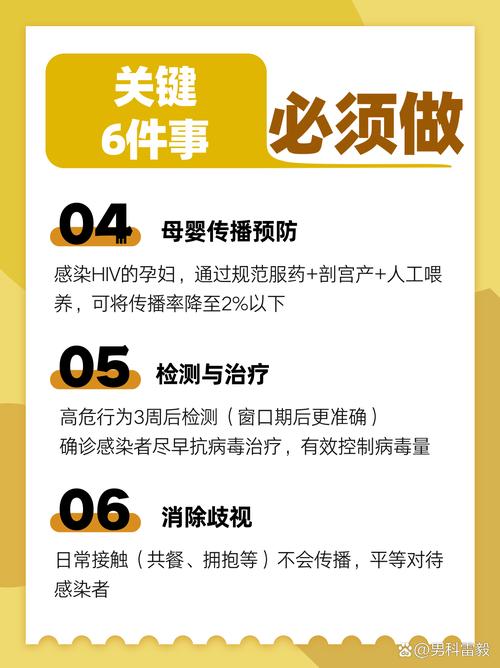 安全套对艾滋病的预防