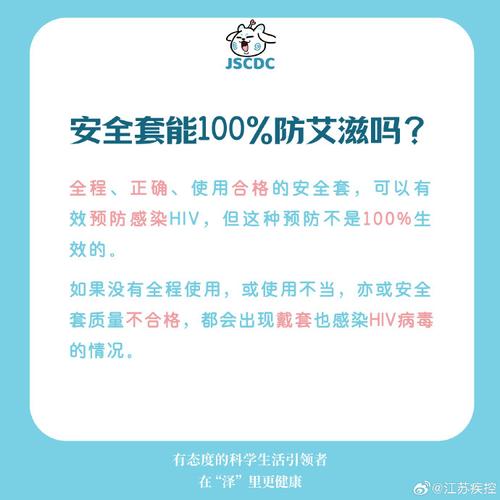 安全套对艾滋病的预防