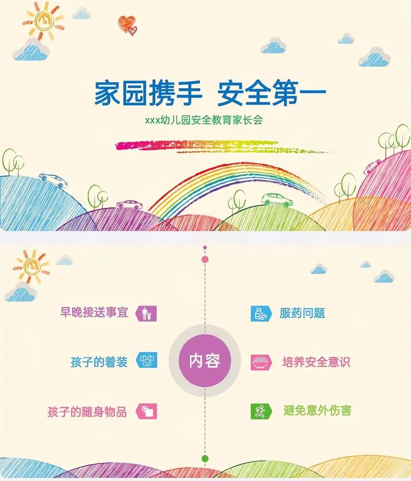 家长对幼儿园安全教育