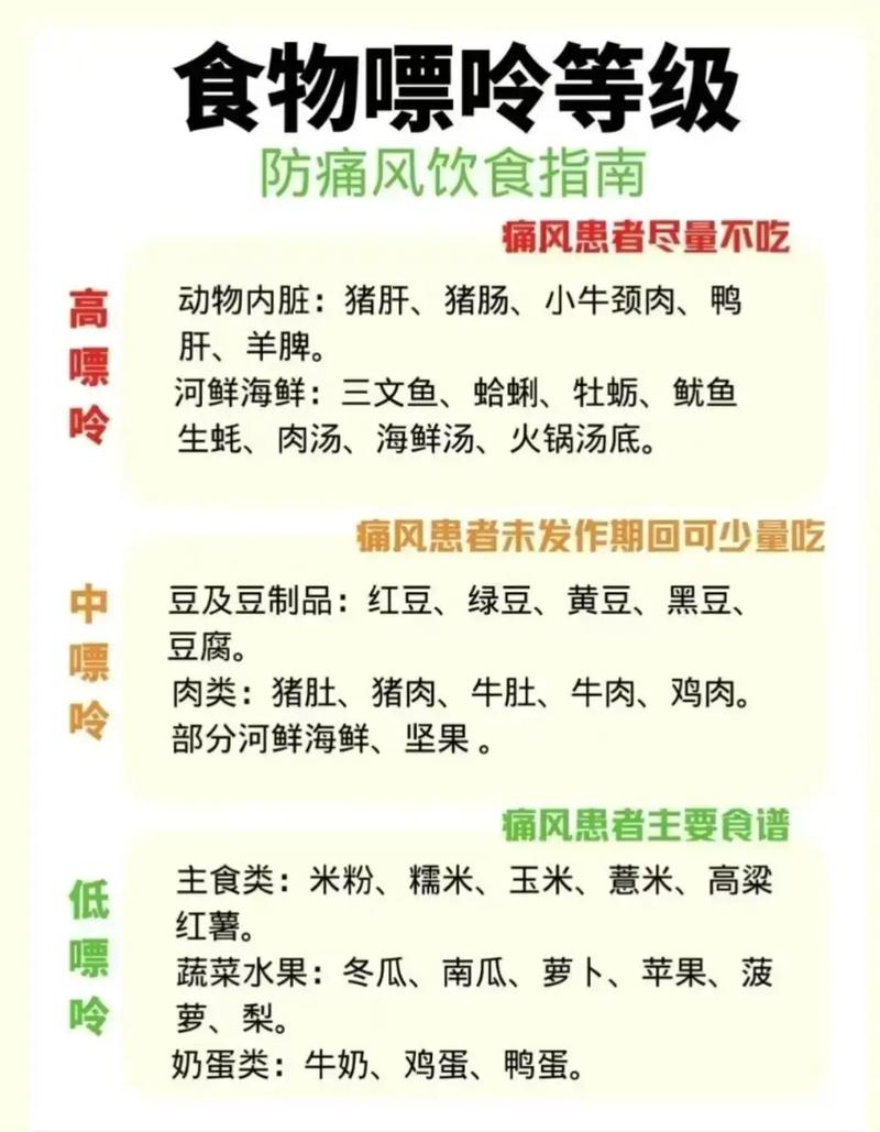 痛风的治疗方式有哪些