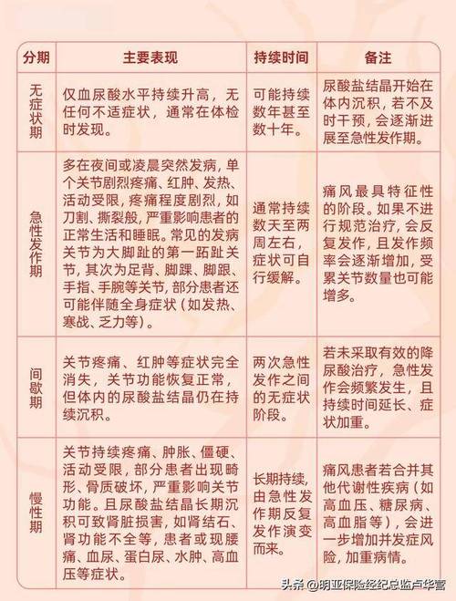 痛风的治疗价格是多少