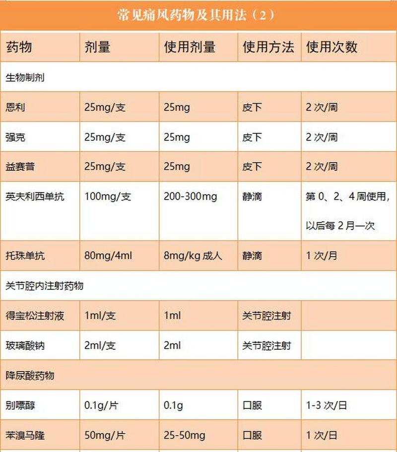 痛风的治疗价格是多少