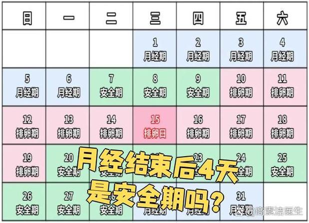 女人的安全期什么时候