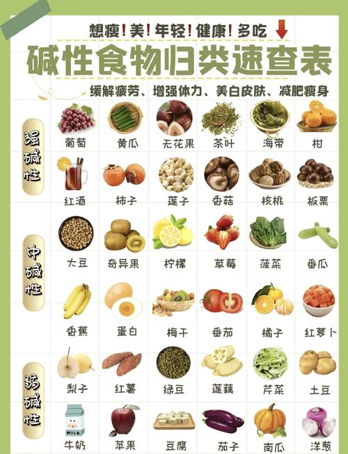 痛风可以吃的碱性食物