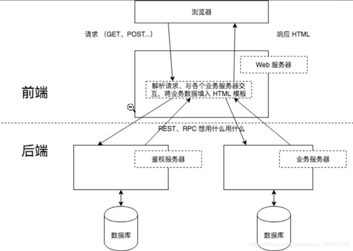 面试发动机研究的技巧