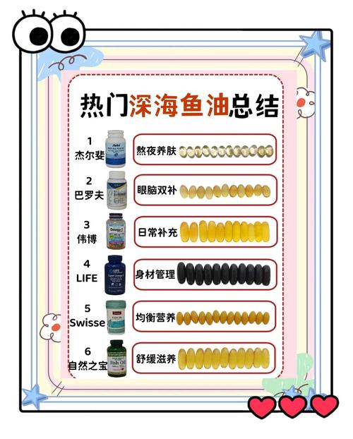 痛风 能吃深海鱼油吗