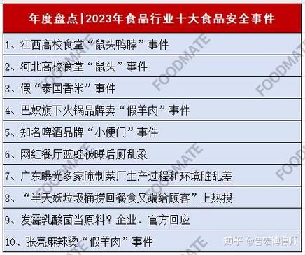 食品安全的现状与分析