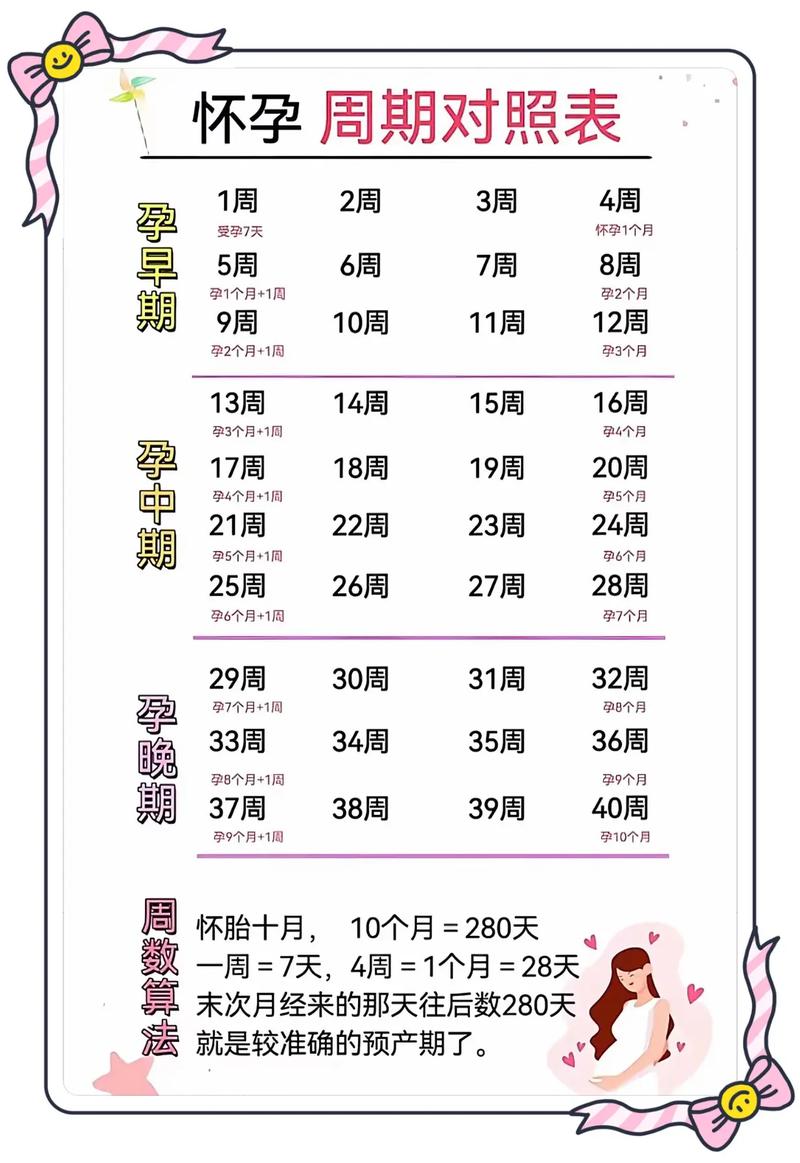 安全期的怀孕几率多大