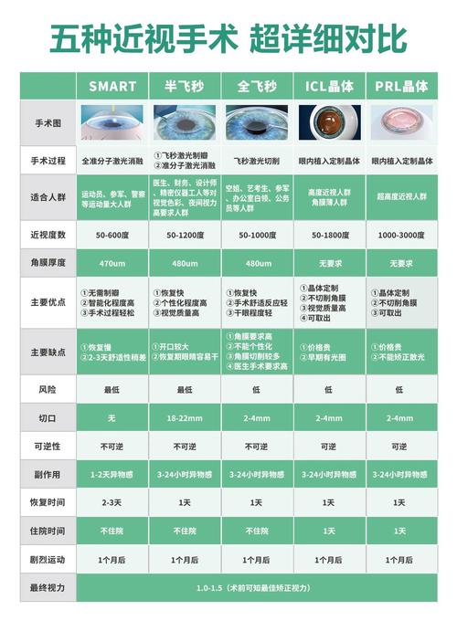 近视手术哪种比较安全