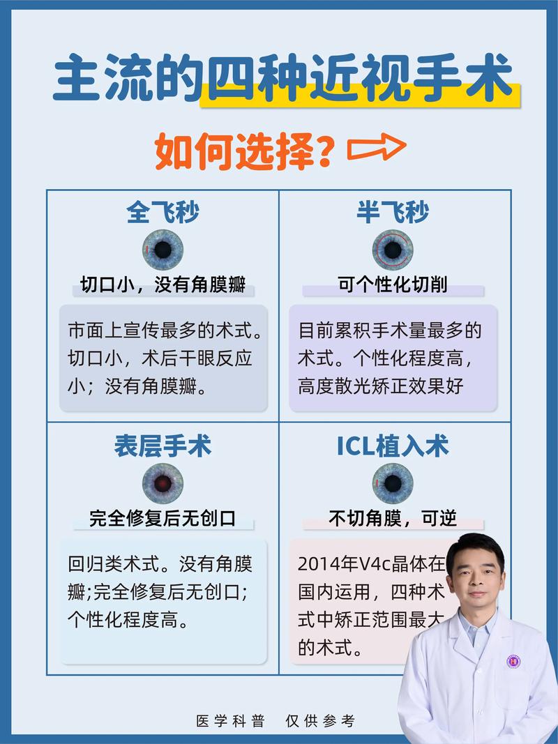 近视手术哪种比较安全