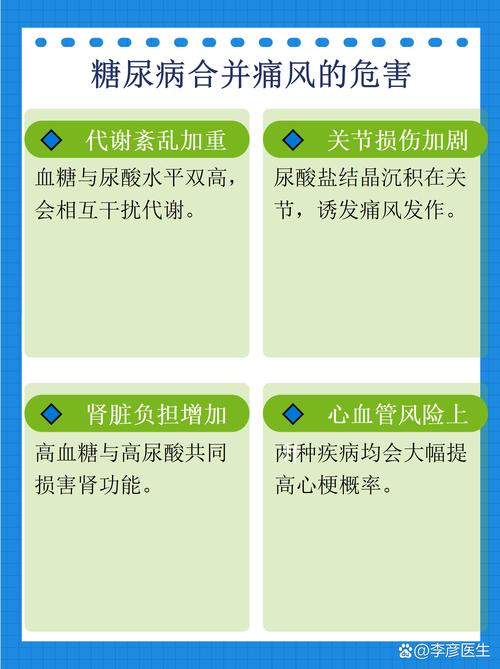 痛风 高血压 糖尿病