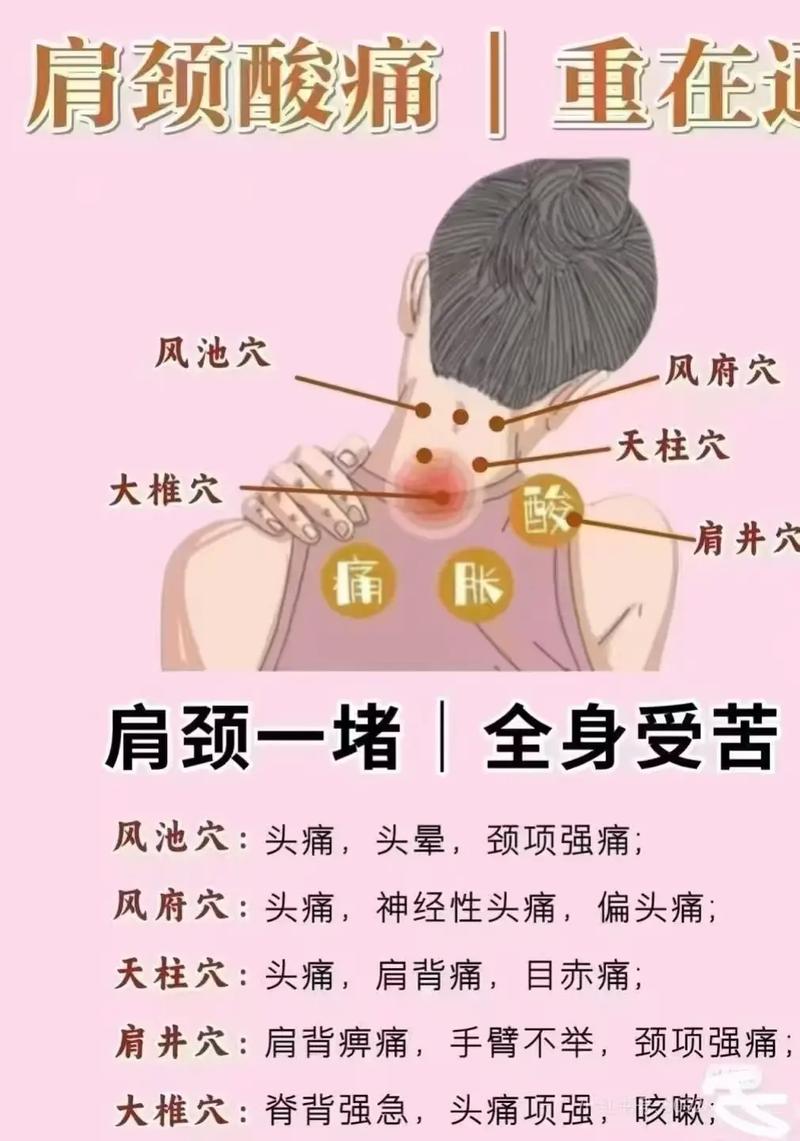 富贵包可以针灸消除吗