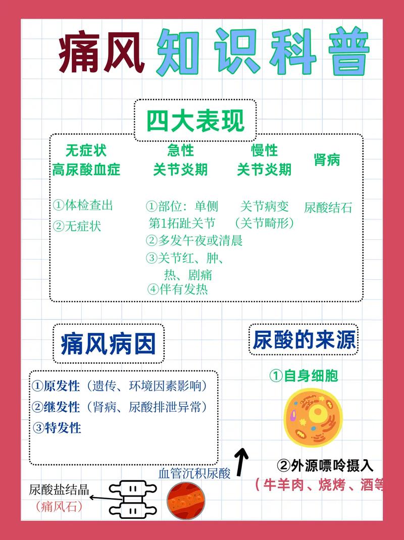 中国痛风临床诊治指南