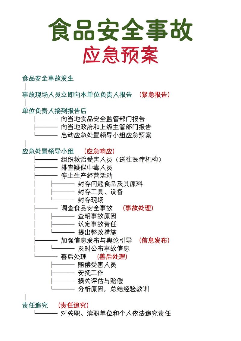 2026食品安全事件