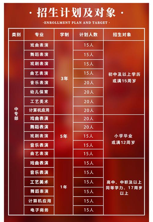 成都针灸学校招生电话