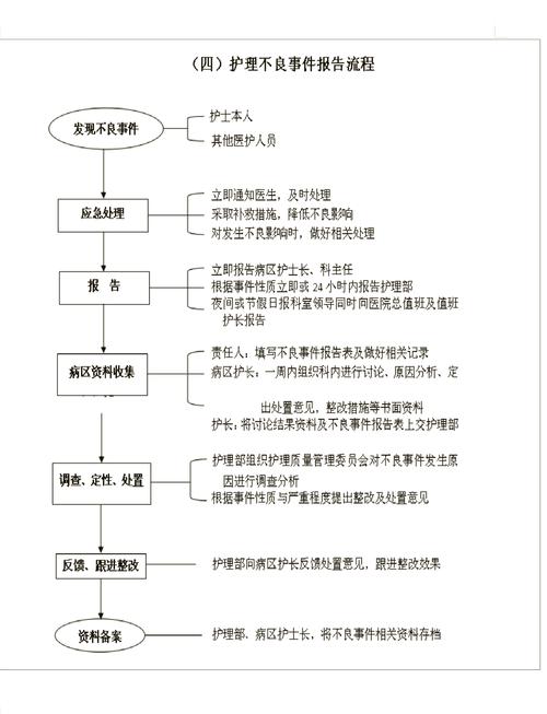 医疗安全(不良)事件